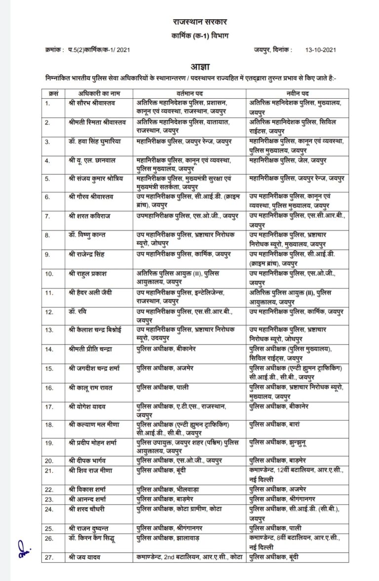 बीकानेर के नए एसपी होंगे योगेश यादव, देखे लिस्ट